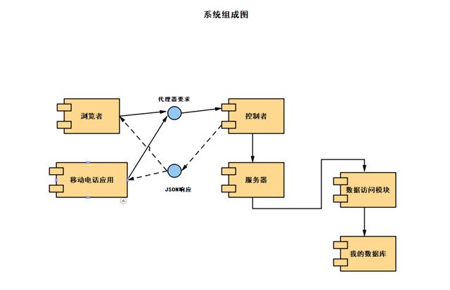 系統(tǒng)流程圖是什么？2020新版流程圖設(shè)計(jì)軟件超好畫控制模塊